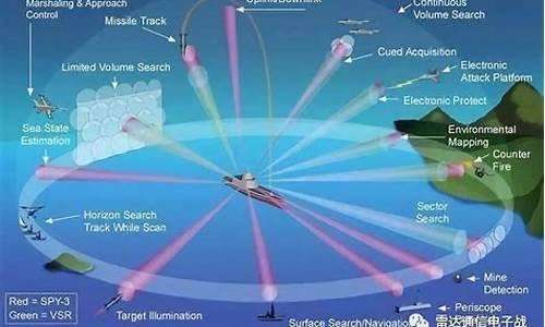 海上雷达系统的演进与创新(海上雷达探测器手机软件)